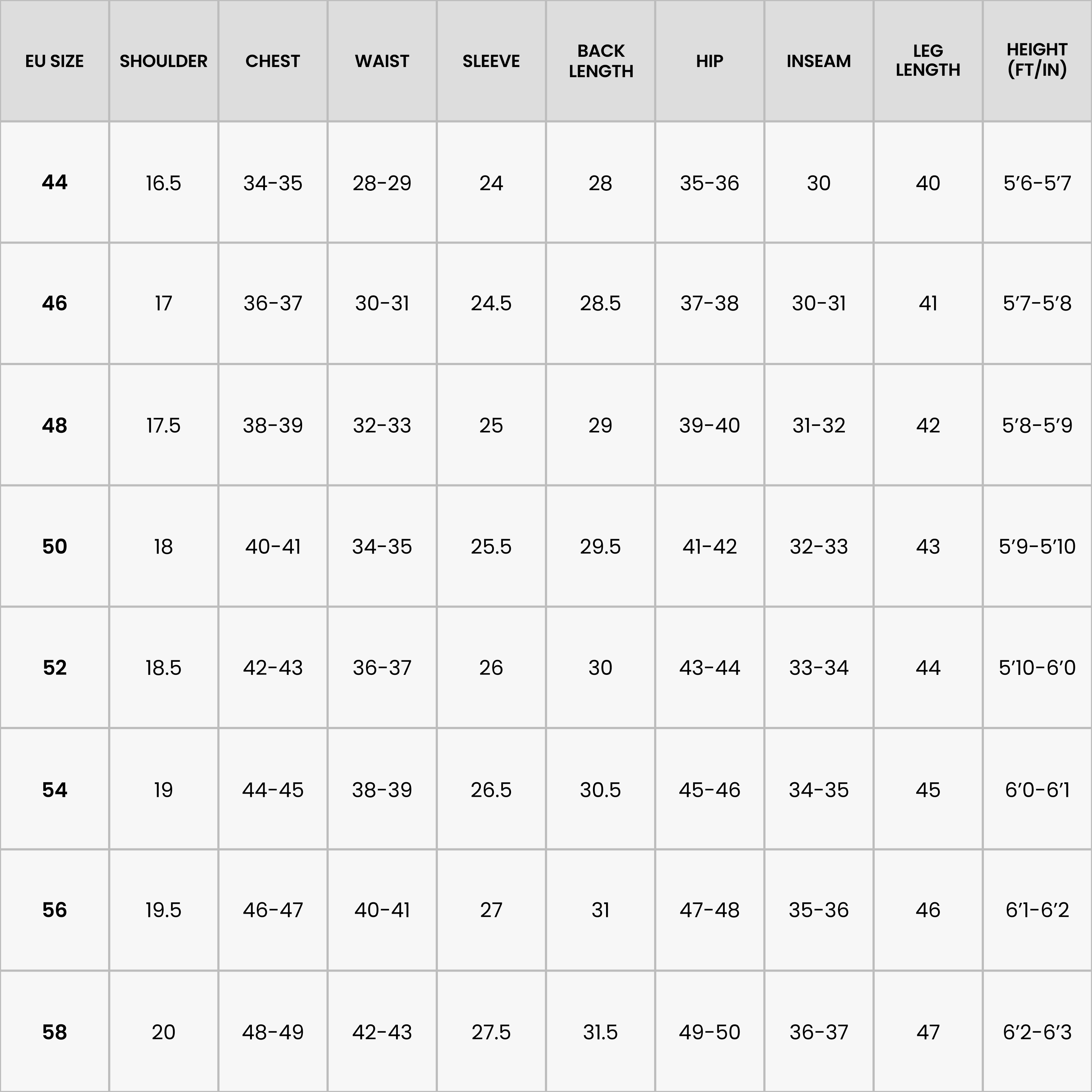 A size chart for men's suiting that lists measurements for EU sizes 44 to 58.
Columns include: Shoulder, Chest, Waist, Sleeve, Back Length, Hip, Inseam, Leg Length, and Height (in feet and inches).
Size 44: Shoulder 16.5"; Chest 34–35"; Waist 28–29"; Sleeve 24"; Back Length 28"; Hip 35–36"; Inseam 30"; Leg Length 40; Height 5'6"–5'7".
Size 46: Shoulder 17"; Chest 36–37"; Waist 30–31"; Sleeve 24.5"; Back Length 28.5"; Hip 37–38"; Inseam 30–31"; Leg Length 41; Height 5'7"–5'8".
Size 48: Shoulder 17.5"; Chest 38–39"; Waist 32–33"; Sleeve 25"; Back Length 29"; Hip 39–40"; Inseam 31–32"; Leg Length 42; Height 5'8"–5'9".
Size 50: Shoulder 18"; Chest 40–41"; Waist 34–35"; Sleeve 25.5"; Back Length 29.5"; Hip 41–42"; Inseam 32–33"; Leg Length 43; Height 5'9"–5'10".
Size 52: Shoulder 18.5"; Chest 42–43"; Waist 36–37"; Sleeve 26"; Back Length 30"; Hip 43–44"; Inseam 33–34"; Leg Length 44; Height 5'10"–6'0".
Size 54: Shoulder 19"; Chest 44–45"; Waist 38–39"; Sleeve 26.5"; Back Length 30.5"; Hip 45–46"; Inseam 34–35"; Leg Length 45; Height 6'0"–6'1".
Size 56: Shoulder 19.5"; Chest 46–47"; Waist 40–41"; Sleeve 27"; Back Length 31"; Hip 47–48"; Inseam 35–36"; Leg Length 46; Height 6'1"–6'2".
Size 58: Shoulder 20"; Chest 48–49"; Waist 42–43"; Sleeve 27.5"; Back Length 31.5"; Hip 49–50"; Inseam 36–37"; Leg Length 47; Height 6'2"–6'3".