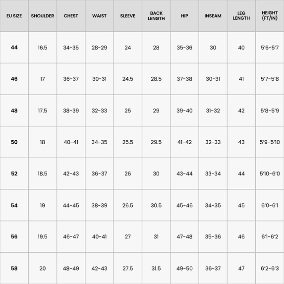 A size chart for men's suiting that lists measurements for EU sizes 44 to 58.
Columns include: Shoulder, Chest, Waist, Sleeve, Back Length, Hip, Inseam, Leg Length, and Height (in feet and inches).
Size 44: Shoulder 16.5"; Chest 34–35"; Waist 28–29"; Sleeve 24"; Back Length 28"; Hip 35–36"; Inseam 30"; Leg Length 40; Height 5'6"–5'7".
Size 46: Shoulder 17"; Chest 36–37"; Waist 30–31"; Sleeve 24.5"; Back Length 28.5"; Hip 37–38"; Inseam 30–31"; Leg Length 41; Height 5'7"–5'8".
Size 48: Shoulder 17.5"; Chest 38–39"; Waist 32–33"; Sleeve 25"; Back Length 29"; Hip 39–40"; Inseam 31–32"; Leg Length 42; Height 5'8"–5'9".
Size 50: Shoulder 18"; Chest 40–41"; Waist 34–35"; Sleeve 25.5"; Back Length 29.5"; Hip 41–42"; Inseam 32–33"; Leg Length 43; Height 5'9"–5'10".
Size 52: Shoulder 18.5"; Chest 42–43"; Waist 36–37"; Sleeve 26"; Back Length 30"; Hip 43–44"; Inseam 33–34"; Leg Length 44; Height 5'10"–6'0".
Size 54: Shoulder 19"; Chest 44–45"; Waist 38–39"; Sleeve 26.5"; Back Length 30.5"; Hip 45–46"; Inseam 34–35"; Leg Length 45; Height 6'0"–6'1".
Size 56: Shoulder 19.5"; Chest 46–47"; Waist 40–41"; Sleeve 27"; Back Length 31"; Hip 47–48"; Inseam 35–36"; Leg Length 46; Height 6'1"–6'2".
Size 58: Shoulder 20"; Chest 48–49"; Waist 42–43"; Sleeve 27.5"; Back Length 31.5"; Hip 49–50"; Inseam 36–37"; Leg Length 47; Height 6'2"–6'3".