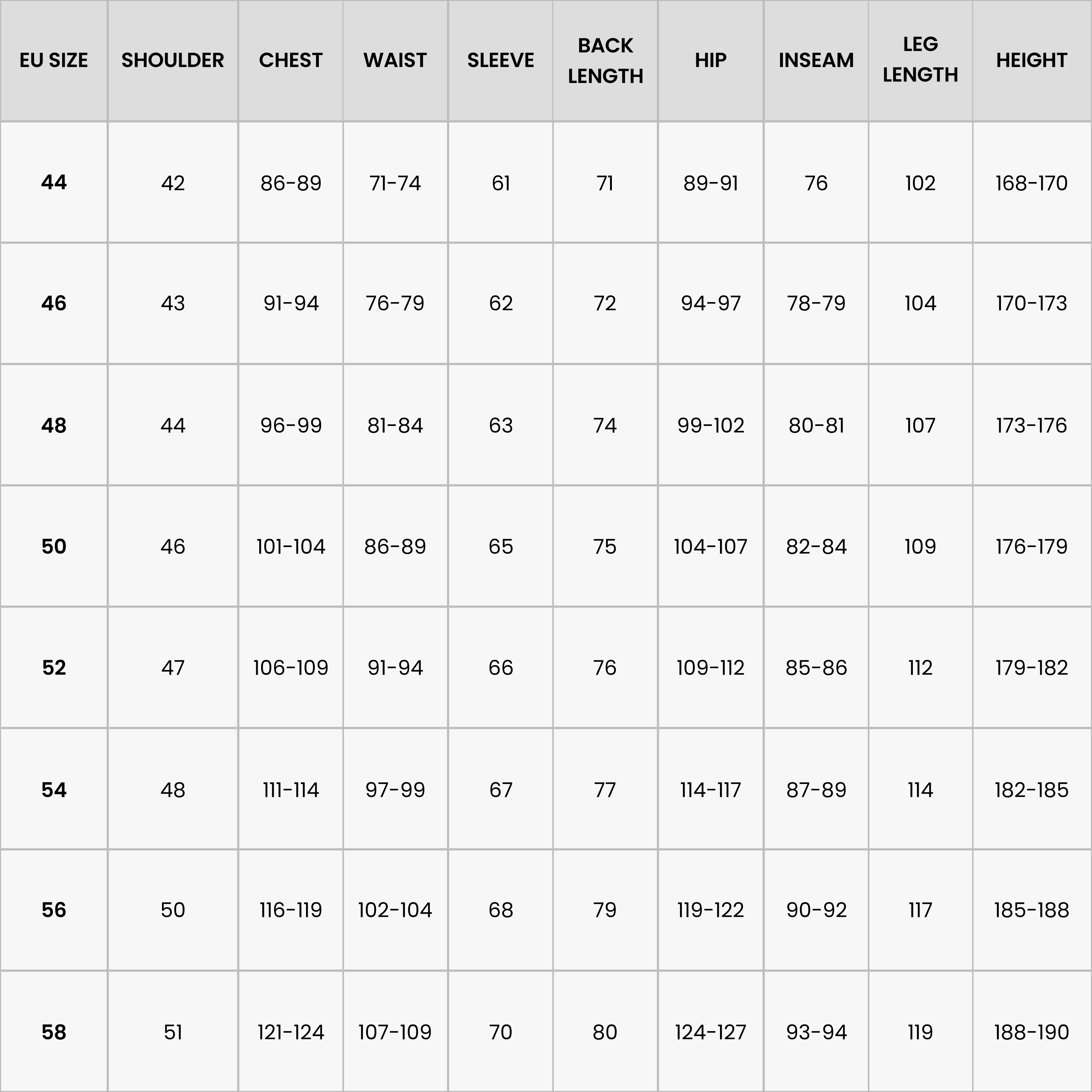 A size chart table displaying measurements for EU sizes 44 to 58. Columns include Shoulder, Chest, Waist, Sleeve, Back Length, Hip, Inseam, Leg Length, and Height. Values are as follows:
EU 44: Shoulder 42 cm; Chest 86–89 cm; Waist 71–74 cm; Sleeve 61 cm; Back Length 71 cm; Hip 89–91 cm; Inseam 76 cm; Leg Length 102 cm; Height 168–170 cm.
EU 46: Shoulder 43 cm; Chest 91–94 cm; Waist 76–79 cm; Sleeve 62 cm; Back Length 72 cm; Hip 94–97 cm; Inseam 78–79 cm; Leg Length 104 cm; Height 170–173 cm.
EU 48: Shoulder 44 cm; Chest 96–99 cm; Waist 81–84 cm; Sleeve 63 cm; Back Length 74 cm; Hip 99–102 cm; Inseam 80–81 cm; Leg Length 107 cm; Height 173–176 cm.
EU 50: Shoulder 46 cm; Chest 101–104 cm; Waist 86–89 cm; Sleeve 65 cm; Back Length 75 cm; Hip 104–107 cm; Inseam 82–84 cm; Leg Length 109 cm; Height 176–179 cm.
EU 52: Shoulder 47 cm; Chest 106–109 cm; Waist 91–94 cm; Sleeve 66 cm; Back Length 76 cm; Hip 109–112 cm; Inseam 85–86 cm; Leg Length 112 cm; Height 179–182 cm.
EU 54: Shoulder 48 cm; Chest 111–114 cm; Waist 97–99 cm; Sleeve 67 cm; Back Length 77 cm; Hip 114–117 cm; Inseam 87–89 cm; Leg Length 114 cm; Height 182–185 cm.
EU 56: Shoulder 50 cm; Chest 116–119 cm; Waist 102–104 cm; Sleeve 68 cm; Back Length 79 cm; Hip 119–122 cm; Inseam 90–92 cm; Leg Length 117 cm; Height 185–188 cm.
EU 58: Shoulder 51 cm; Chest 121–124 cm; Waist 107–109 cm; Sleeve 70 cm; Back Length 80 cm; Hip 124–127 cm; Inseam 93–94 cm; Leg Length 119 cm; Height 188–190 cm.