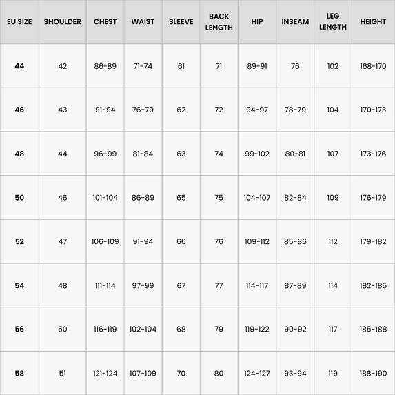 A size chart table displaying measurements for EU sizes 44 to 58. Columns include Shoulder, Chest, Waist, Sleeve, Back Length, Hip, Inseam, Leg Length, and Height. Values are as follows:
EU 44: Shoulder 42 cm; Chest 86–89 cm; Waist 71–74 cm; Sleeve 61 cm; Back Length 71 cm; Hip 89–91 cm; Inseam 76 cm; Leg Length 102 cm; Height 168–170 cm.
EU 46: Shoulder 43 cm; Chest 91–94 cm; Waist 76–79 cm; Sleeve 62 cm; Back Length 72 cm; Hip 94–97 cm; Inseam 78–79 cm; Leg Length 104 cm; Height 170–173 cm.
EU 48: Shoulder 44 cm; Chest 96–99 cm; Waist 81–84 cm; Sleeve 63 cm; Back Length 74 cm; Hip 99–102 cm; Inseam 80–81 cm; Leg Length 107 cm; Height 173–176 cm.
EU 50: Shoulder 46 cm; Chest 101–104 cm; Waist 86–89 cm; Sleeve 65 cm; Back Length 75 cm; Hip 104–107 cm; Inseam 82–84 cm; Leg Length 109 cm; Height 176–179 cm.
EU 52: Shoulder 47 cm; Chest 106–109 cm; Waist 91–94 cm; Sleeve 66 cm; Back Length 76 cm; Hip 109–112 cm; Inseam 85–86 cm; Leg Length 112 cm; Height 179–182 cm.
EU 54: Shoulder 48 cm; Chest 111–114 cm; Waist 97–99 cm; Sleeve 67 cm; Back Length 77 cm; Hip 114–117 cm; Inseam 87–89 cm; Leg Length 114 cm; Height 182–185 cm.
EU 56: Shoulder 50 cm; Chest 116–119 cm; Waist 102–104 cm; Sleeve 68 cm; Back Length 79 cm; Hip 119–122 cm; Inseam 90–92 cm; Leg Length 117 cm; Height 185–188 cm.
EU 58: Shoulder 51 cm; Chest 121–124 cm; Waist 107–109 cm; Sleeve 70 cm; Back Length 80 cm; Hip 124–127 cm; Inseam 93–94 cm; Leg Length 119 cm; Height 188–190 cm.