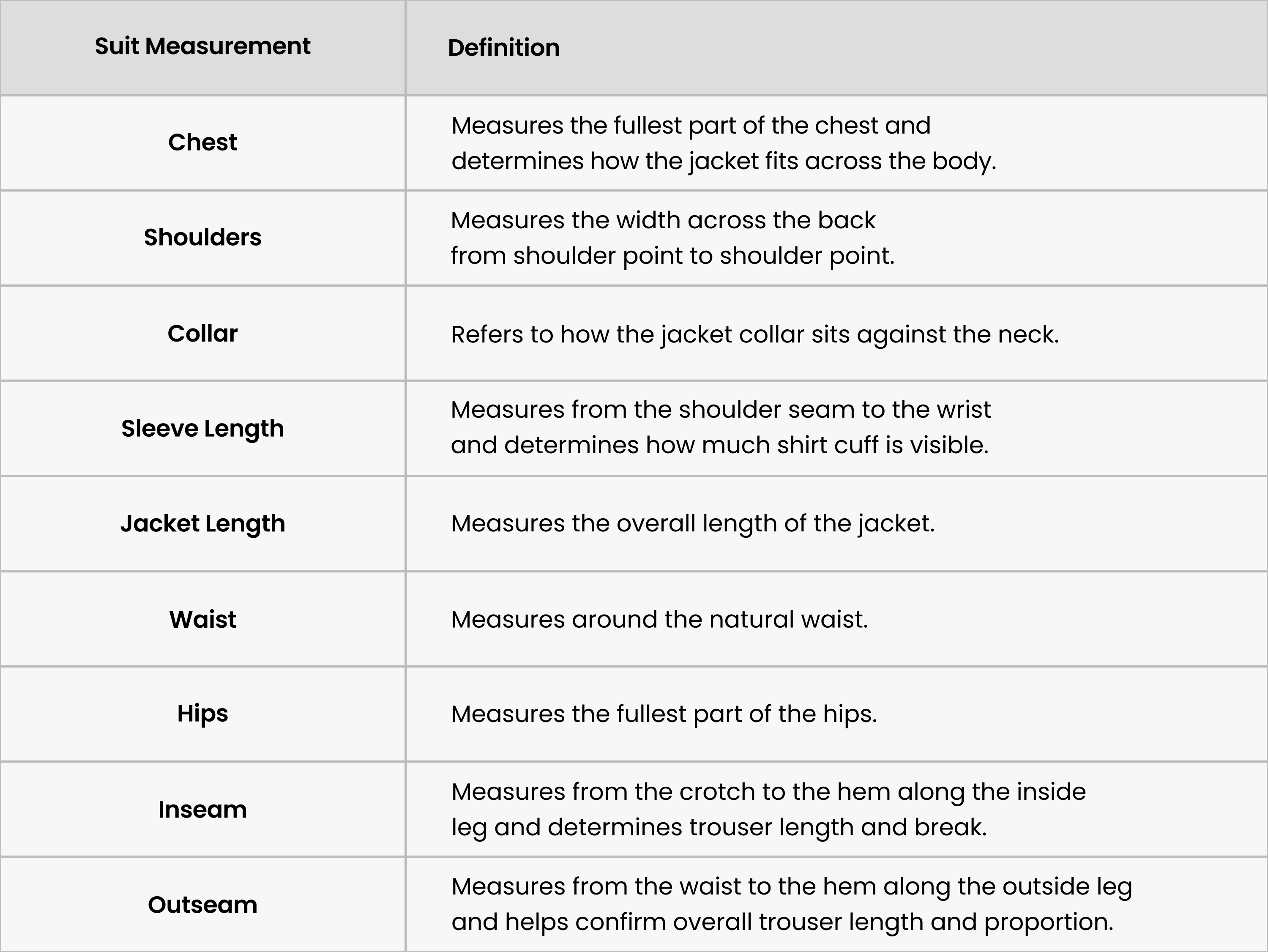 Suit Measurement and definitions.
Chest: Measures the fullest part of the chest and determines how the jacket fits across the body.
Shoulders: Measures the width across the back from shoulder point to shoulder point.
Collar:Refers to how the jacket collar sits against the neck.
Sleeve Length: Measures from the shoulder seam to the wrist and determines how much shirt cuff is visible.
Jacket Length: Measures the overall length of the jacket.
Waist: Measures around the natural waist.
Hips: Measures the fullest part of the hips.
Inseam: Measures from the crotch to the hem along the inside leg and determines trouser length and break.
Outseam: Measures from the waist to the hem along the outside leg and helps confirm overall trouser length and proportion.