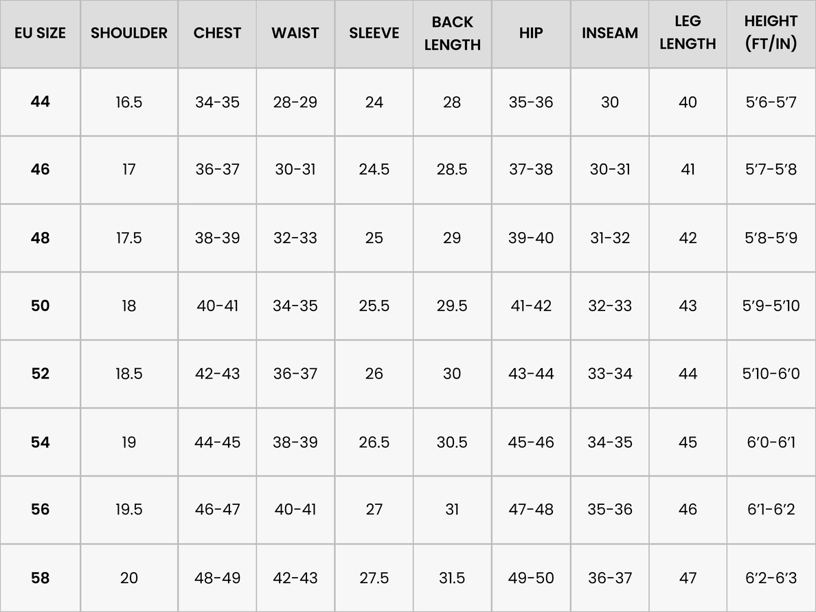 A size chart for men's suiting that lists measurements for EU sizes 44 to 58.
Columns include: Shoulder, Chest, Waist, Sleeve, Back Length, Hip, Inseam, Leg Length, and Height (in feet and inches).
Size 44: Shoulder 16.5"; Chest 34–35"; Waist 28–29"; Sleeve 24"; Back Length 28"; Hip 35–36"; Inseam 30"; Leg Length 40; Height 5'6"–5'7".
Size 46: Shoulder 17"; Chest 36–37"; Waist 30–31"; Sleeve 24.5"; Back Length 28.5"; Hip 37–38"; Inseam 30–31"; Leg Length 41; Height 5'7"–5'8".
Size 48: Shoulder 17.5"; Chest 38–39"; Waist 32–33"; Sleeve 25"; Back Length 29"; Hip 39–40"; Inseam 31–32"; Leg Length 42; Height 5'8"–5'9".
Size 50: Shoulder 18"; Chest 40–41"; Waist 34–35"; Sleeve 25.5"; Back Length 29.5"; Hip 41–42"; Inseam 32–33"; Leg Length 43; Height 5'9"–5'10".
Size 52: Shoulder 18.5"; Chest 42–43"; Waist 36–37"; Sleeve 26"; Back Length 30"; Hip 43–44"; Inseam 33–34"; Leg Length 44; Height 5'10"–6'0".
Size 54: Shoulder 19"; Chest 44–45"; Waist 38–39"; Sleeve 26.5"; Back Length 30.5"; Hip 45–46"; Inseam 34–35"; Leg Length 45; Height 6'0"–6'1".
Size 56: Shoulder 19.5"; Chest 46–47"; Waist 40–41"; Sleeve 27"; Back Length 31"; Hip 47–48"; Inseam 35–36"; Leg Length 46; Height 6'1"–6'2".
Size 58: Shoulder 20"; Chest 48–49"; Waist 42–43"; Sleeve 27.5"; Back Length 31.5"; Hip 49–50"; Inseam 36–37"; Leg Length 47; Height 6'2"–6'3".
